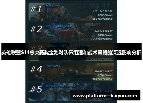 英雄联盟S14总决赛奖金池对队伍组建和战术策略的深远影响分析