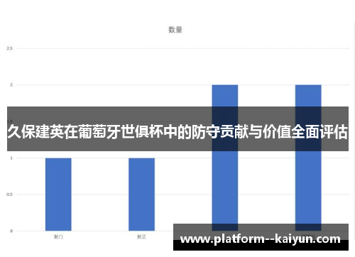 久保建英在葡萄牙世俱杯中的防守贡献与价值全面评估