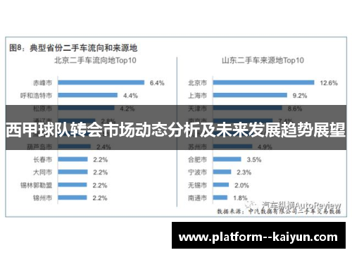 西甲球队转会市场动态分析及未来发展趋势展望