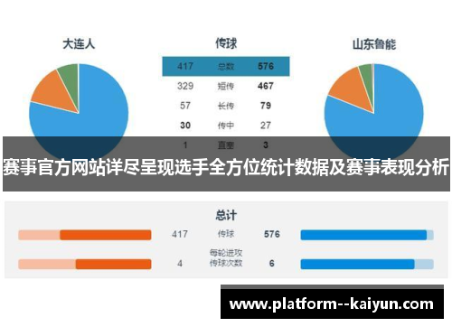 赛事官方网站详尽呈现选手全方位统计数据及赛事表现分析