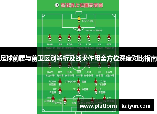 足球前腰与前卫区别解析及战术作用全方位深度对比指南
