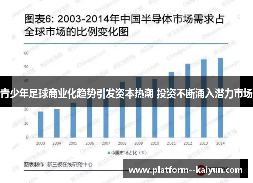 青少年足球商业化趋势引发资本热潮 投资不断涌入潜力市场