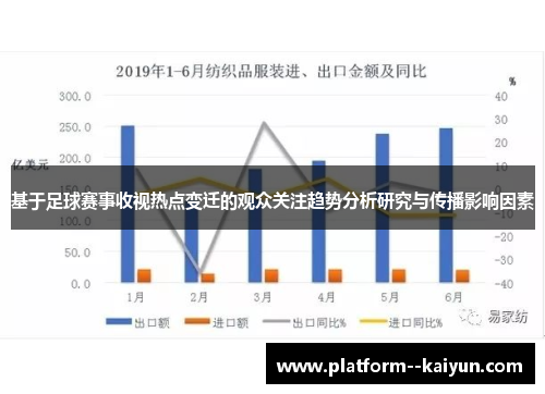 基于足球赛事收视热点变迁的观众关注趋势分析研究与传播影响因素